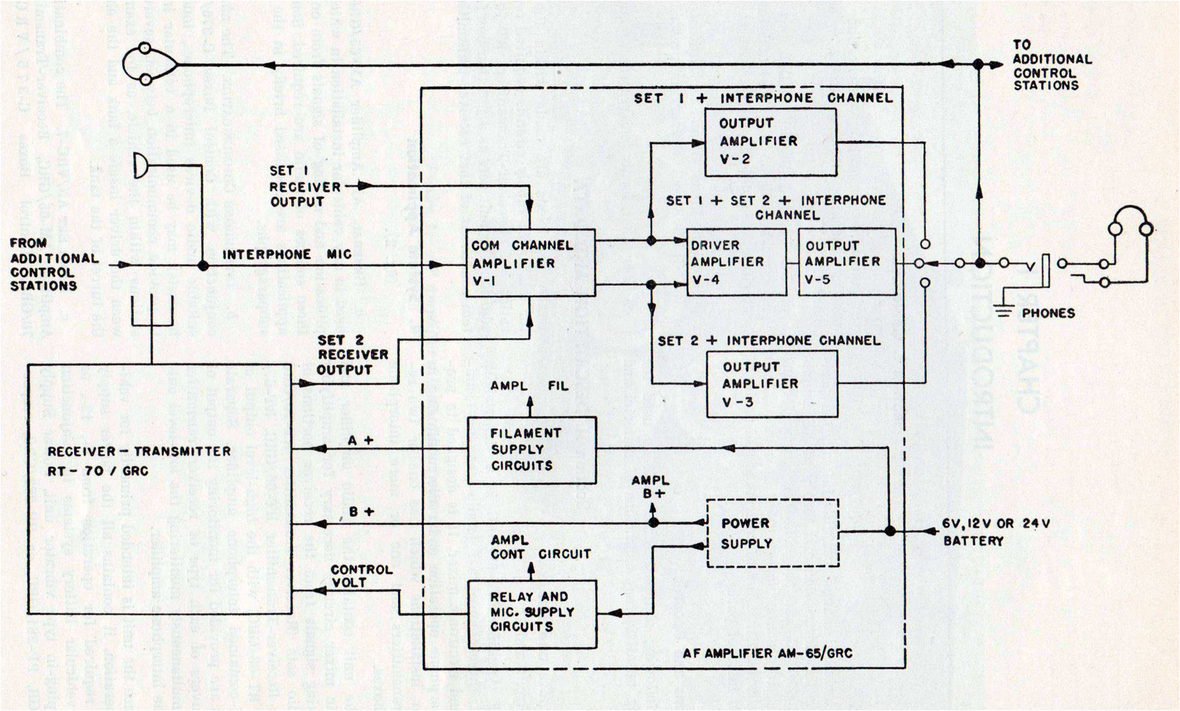 am65 block