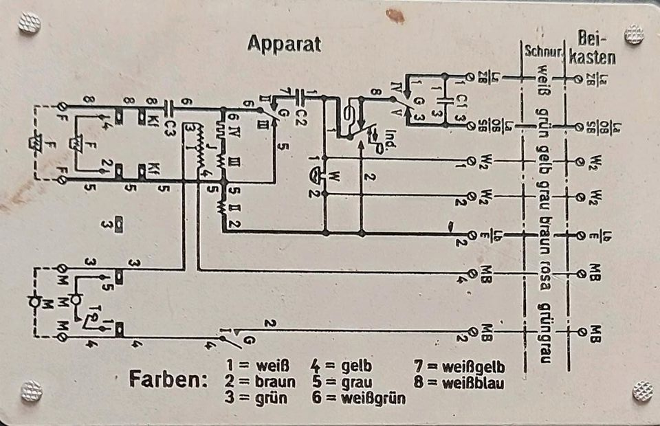 Schema