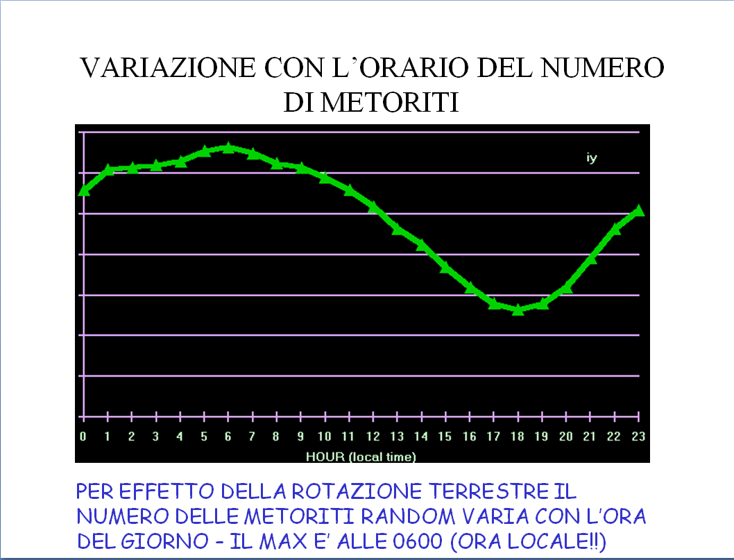 meteoriti_tempo.png